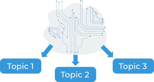 Using AI to Label Contact Centre Contacts and Surveys 1 Using AI to Label Contact Centre Contacts and Surveys
