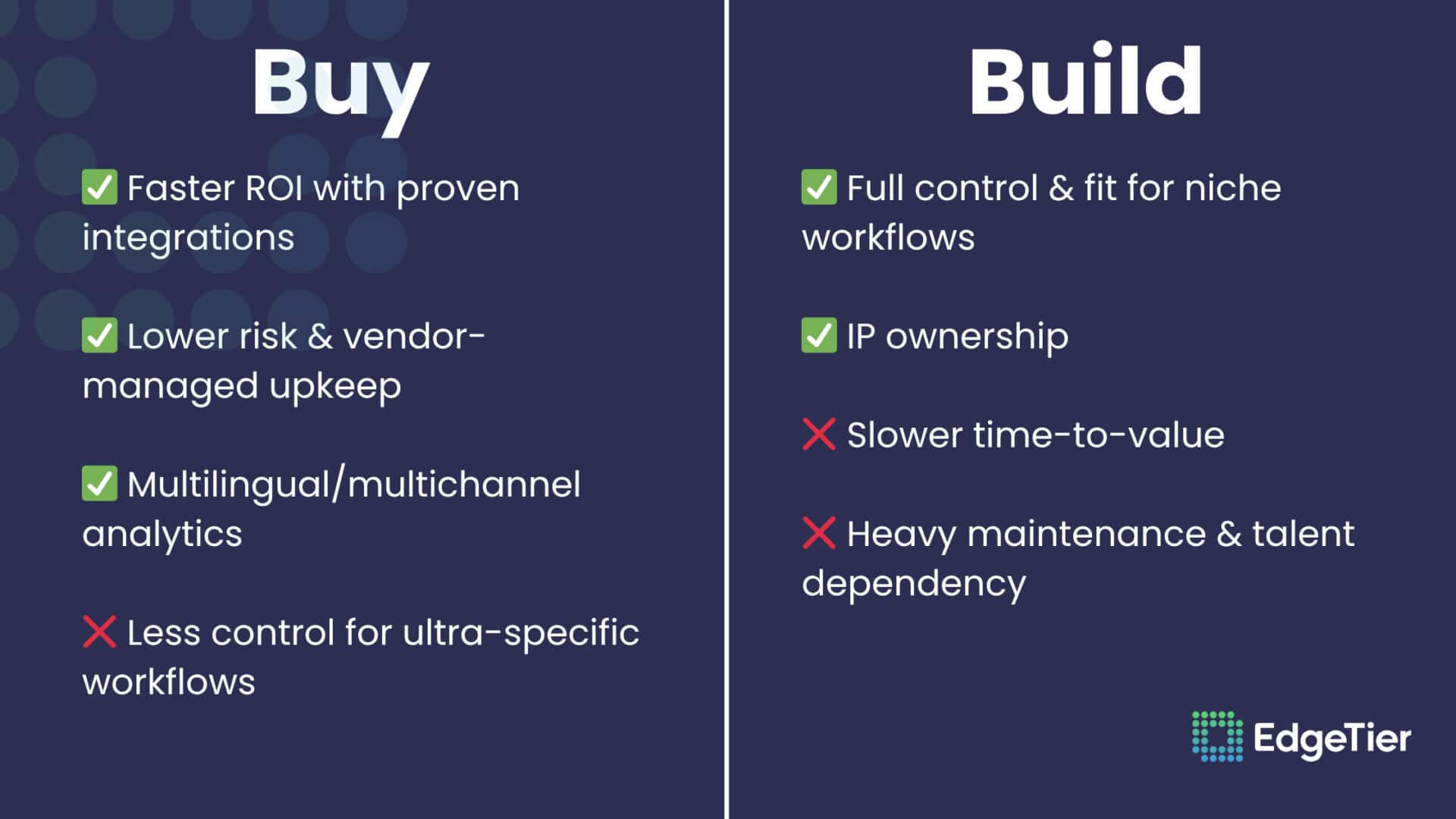 Build or Buy? Your Guide to Choosing the Right Customer Service Analytic Tool 1 Buy vs Build pro con list
