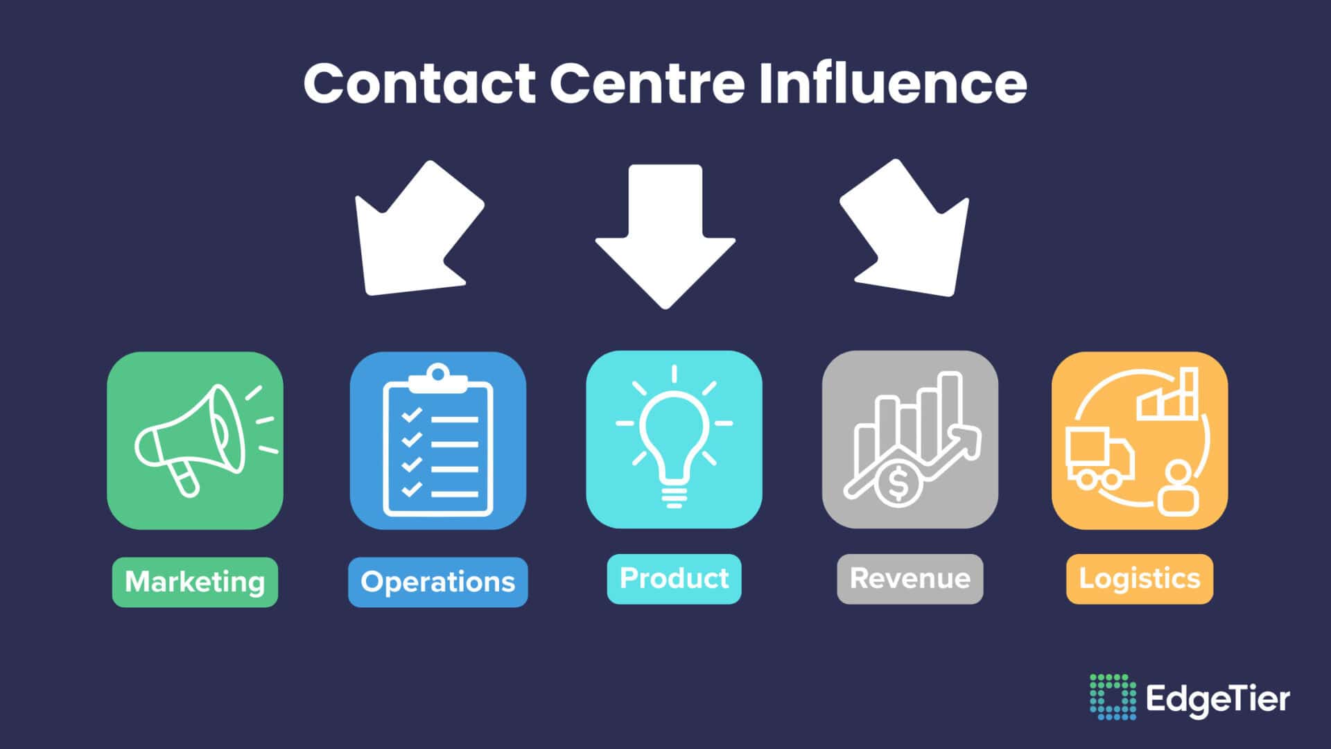 How to Turn Your Contact Centre into the Company’s Most Powerful Insights Hub 1 How to Turn Your Contact Centre into the Company’s Most Powerful Insights Hub