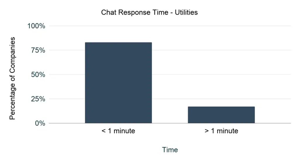 What Is Good Customer Service For Utilities?