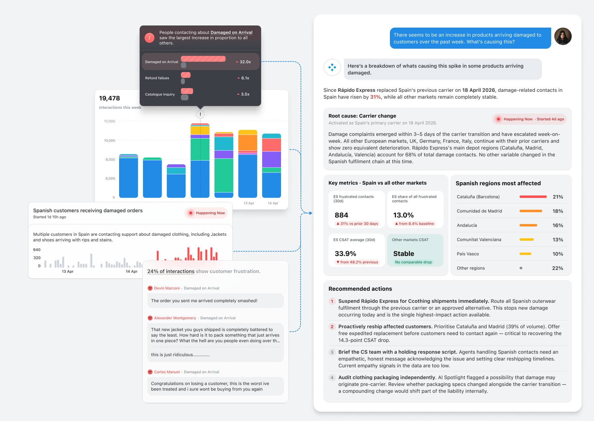 Ask Spotlight: your contact centre data answering back