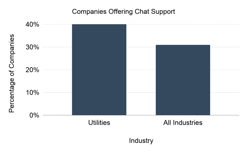 What Is Good Customer Service For Utilities?