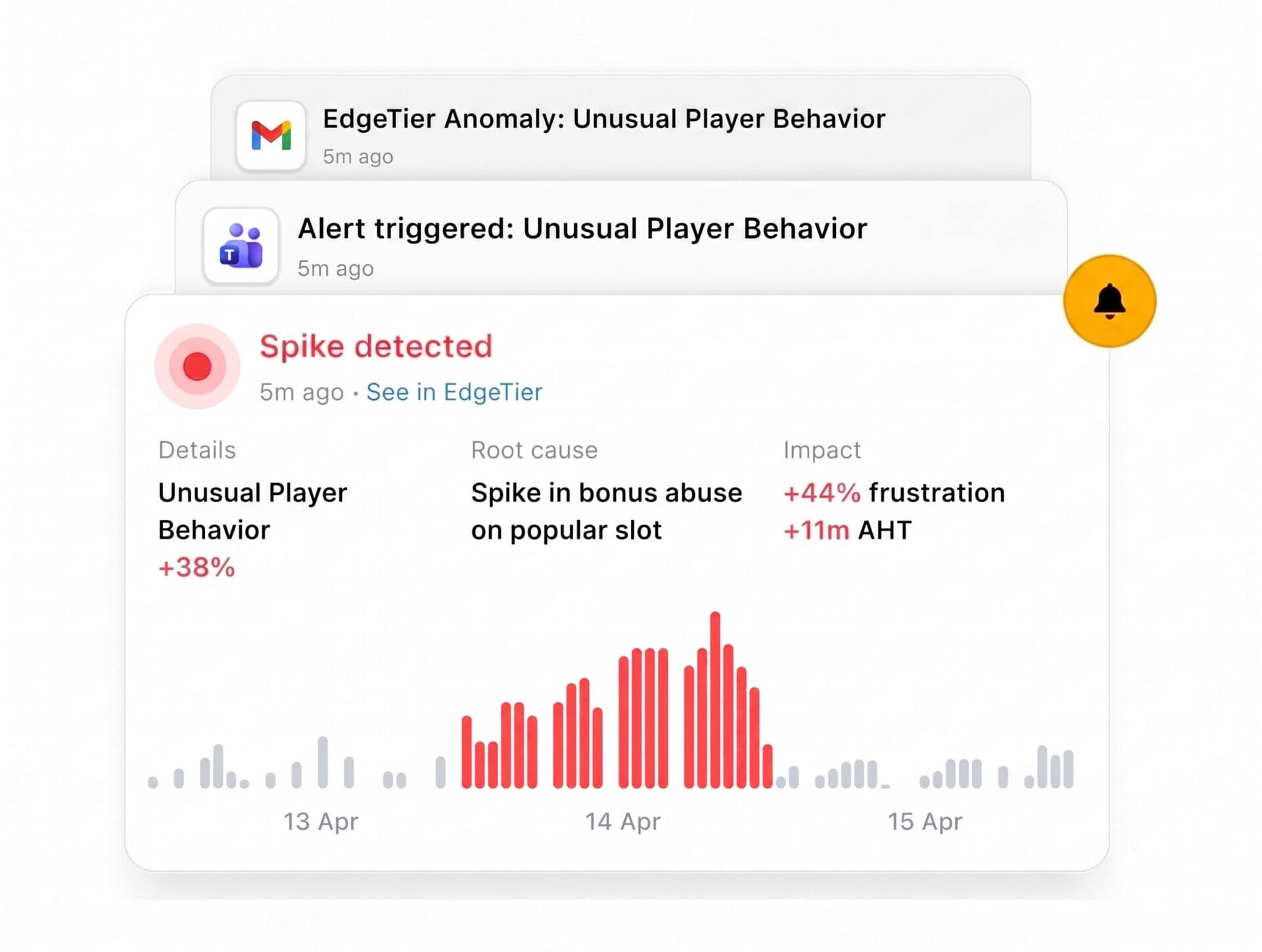 EdgeTier Sonar