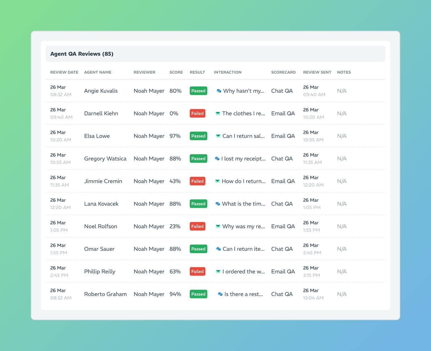 Meet our Agent QA Reviews feature Faster evaluations and targeted feedback
