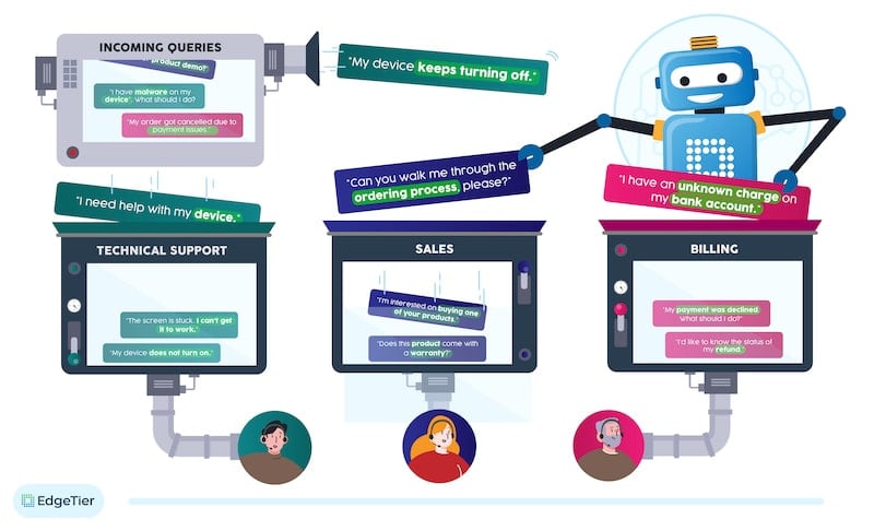 Using AI to Label Contact Centre Contacts and Surveys 3 Using AI to Label Contact Centre Contacts and Surveys