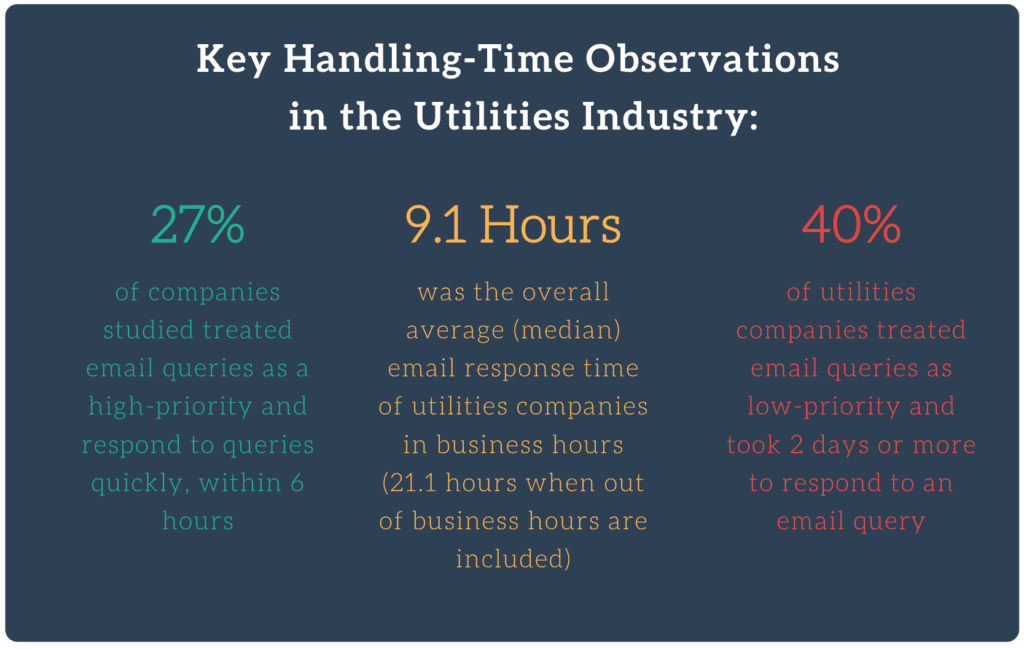 What Is Good Customer Service For Utilities?