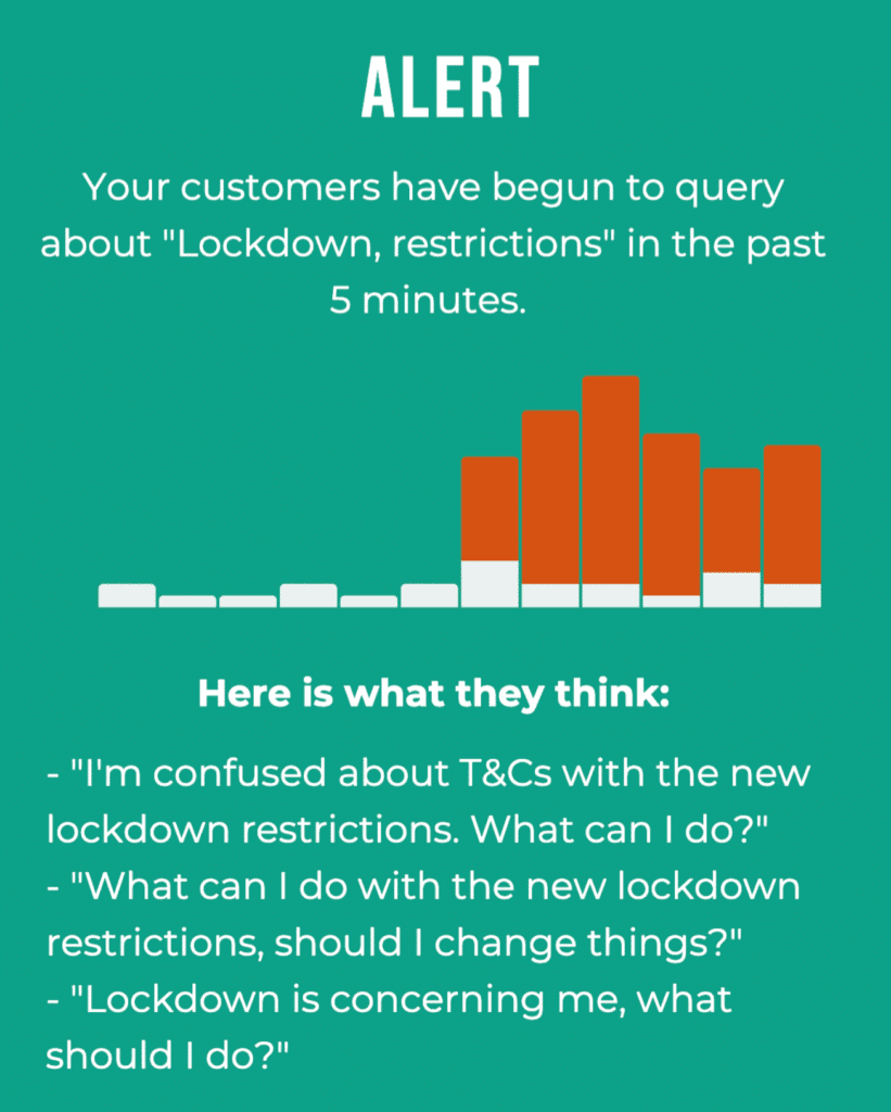 Travel Contact Centres exceed SLAs with AI Monitoring Alerts