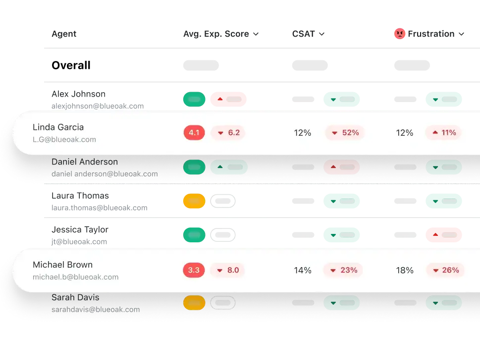 Quality Assurance Software screenshot featuring highlighted interactions
