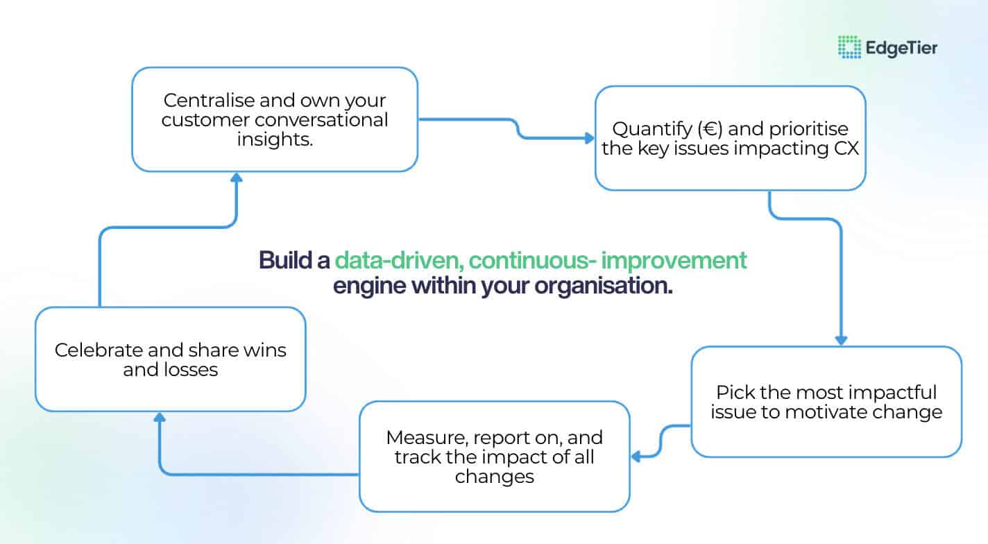 Conversational Analytics: Earning CX a Seat at the Boardroom Table