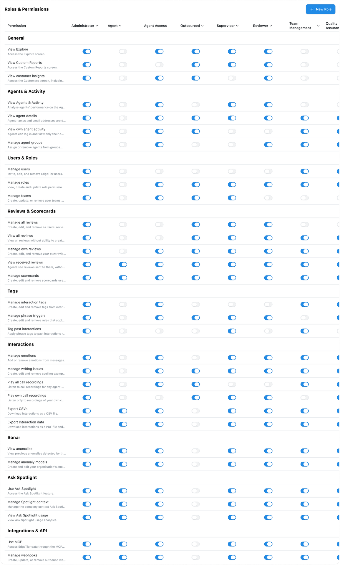 Easier User Admin: Grouped Permissions and Okta