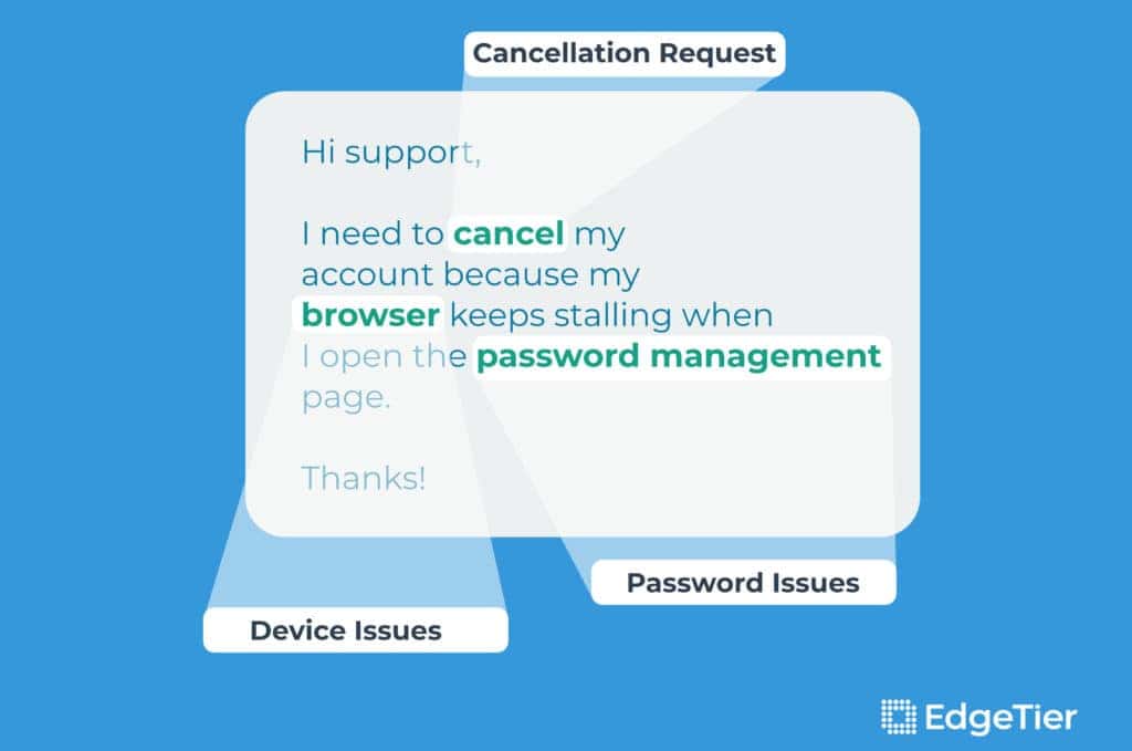 Using AI to Label Contact Centre Contacts and Surveys 2 Using AI to Label Contact Centre Contacts and Surveys